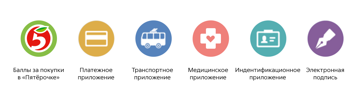 Транспортная карта единое приложение. Карта ЕКП ПСБ. Как самому активировать транспортное приложение на ЕКП. Как выглядит приложение здоровье петербуржца.